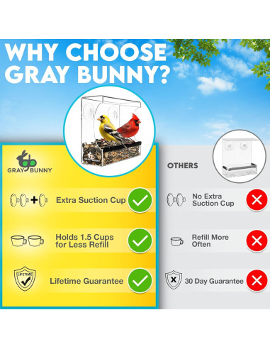 Comedero para Aves de Ventana Gray Bunny 0.35L Transparente