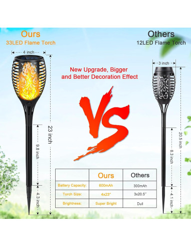 Luces Solares de Antorcha SHEDALED 4 Paquete Impermeables