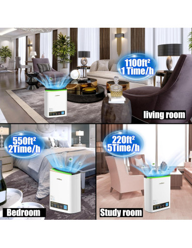 Purificador de Aire Jafanda JF239 HEPA para Habitaciones Grandes