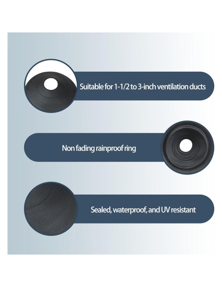 Collar de Lluvia KAZFFD 14136 para Tuberías 3-7.6 cm Negro Collar de Lluvia KAZFFD 14136 para Tuberías 3-7.6 cm Negro