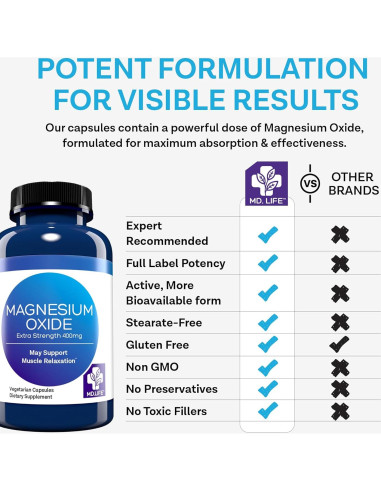 Suplemento de Óxido de Magnesio MD.Life - 30 Cápsulas - Alta Absorción