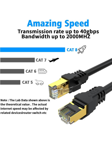 Cable Ethernet Cat 8 3m YSONG 40Gbps 2000MHz Resistente UV Cable Ethernet Cat 8 3m YSONG 40Gbps 2000MHz Resistente UV