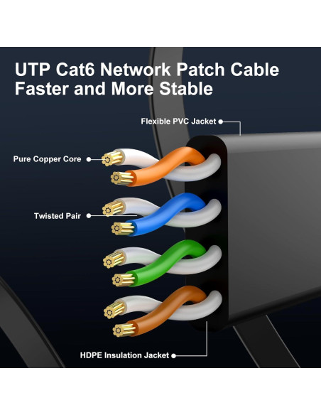 Cable Ethernet Cat 6 1.5 pies Negro - 5 Paquete CableGeeker Cable Ethernet Cat 6 1.5 pies Negro - 5 Paquete CableGeeker