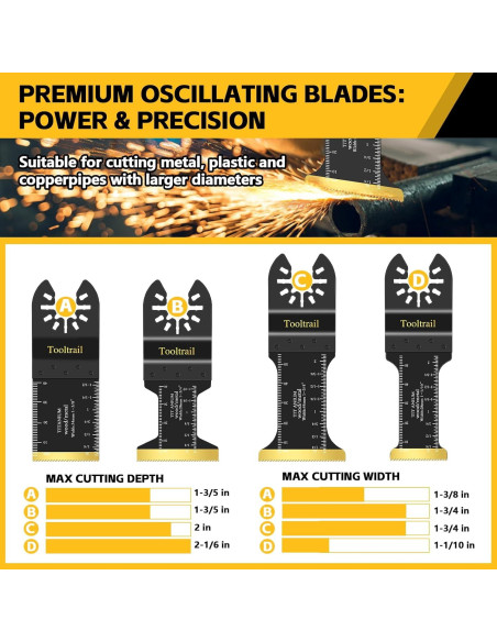 30 Cuchillas Oscilantes Titanio Tooltrail para Metal y Madera 30 Cuchillas Oscilantes Titanio Tooltrail para Metal y Madera