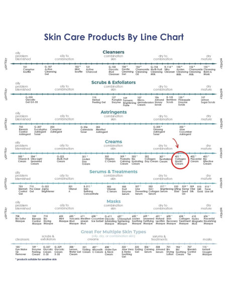 Crema Facial Antienvejecimiento Raya 61g | Hidratante con Colágeno y Aloe Vera Crema Facial Antienvejecimiento Raya 61g | Hidratante con Colágeno y Aloe Vera