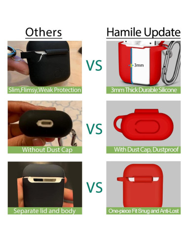Funda Protectora de Silicona Hamile para AirPods Rojo