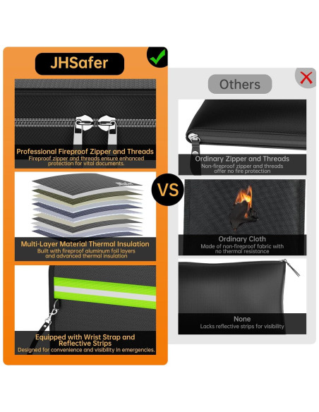 Bolsa Ignífuga JHSafer 15" x 11" Impermeable y Aislada Bolsa Ignífuga JHSafer 15" x 11" Impermeable y Aislada