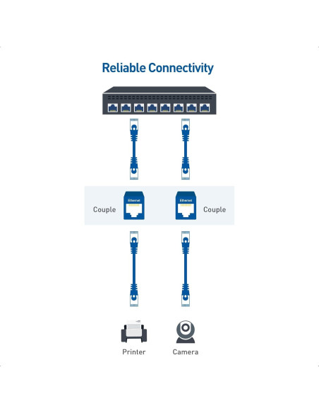 Acopladores Ethernet Cat 6 Cable Matters - Paquete de 5, Negro Acopladores Ethernet Cat 6 Cable Matters - Paquete de 5, Negro