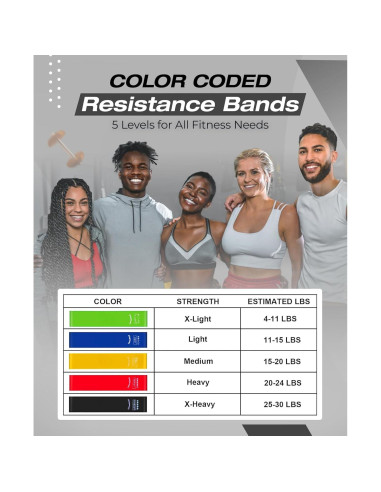 Set de 5 Mini Bandas de Resistencia Bingwaah - Entrenamiento y Rehabilitación