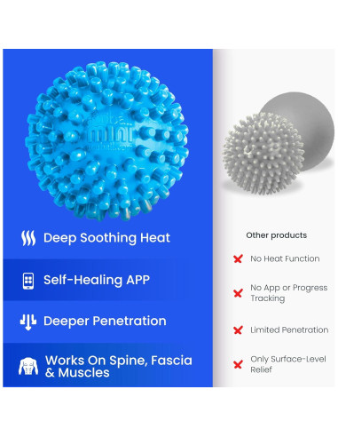Bola de Masaje Térmica Dr. Cohen Acuball Mini 5cm Alivio Dolor
