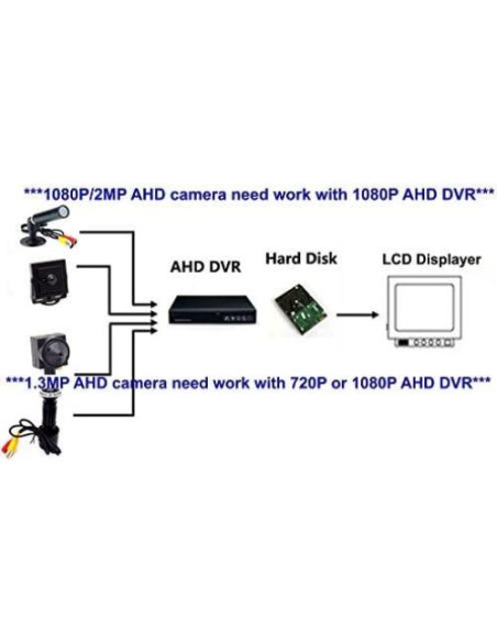 Cámara de Seguridad Mini HD 1080P Starlight 2MP DST-AHD3535P1 Cámara de Seguridad Mini HD 1080P Starlight 2MP DST-AHD3535P1