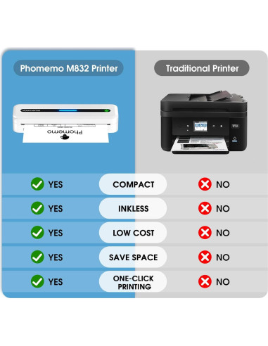 Impresora Térmica Portátil Phomemo M832 Inalámbrica Bluetooth