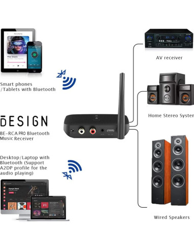 Adaptador Bluetooth Besign BE-RCA Pro 30m Audio Inalámbrico
