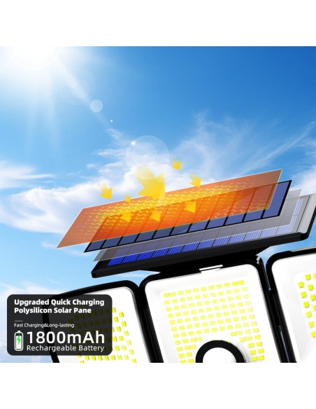 Luces Solares LED LUCISPIRA con Sensor de Movimiento 760LM Luces Solares LED LUCISPIRA con Sensor de Movimiento 760LM