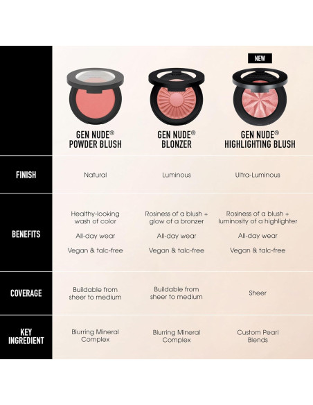 Rubor y Bronceador Híbrido bareMinerals Gen Nude 199.6g Rubor y Bronceador Híbrido bareMinerals Gen Nude 199.6g