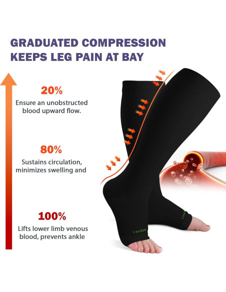 Calcetines de Compresión Abiertos LEVSOX 20-30mmHg para Mujeres Calcetines de Compresión Abiertos LEVSOX 20-30mmHg para Mujeres