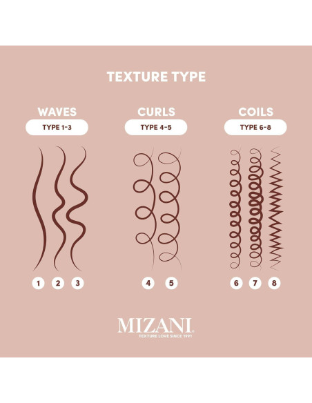 Loción Definidora de Rizos Mizani True Textures 200ml - Hidrata y Suaviza Loción Definidora de Rizos Mizani True Textures 200ml - Hidrata y Suaviza