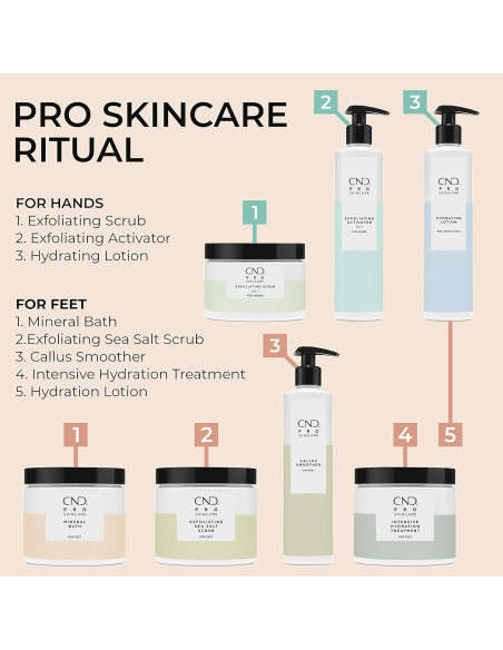 CND Pro Skincare Exfoliante Hidratante Revlon 286g CND Pro Skincare Exfoliante Hidratante Revlon 286g