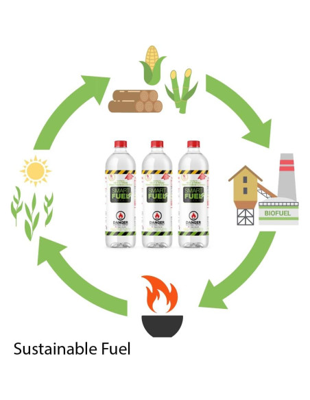 Bioetanol Ecológico SMART FUEL - 12 Litros, Sin Tóxicos Bioetanol Ecológico SMART FUEL - 12 Litros, Sin Tóxicos