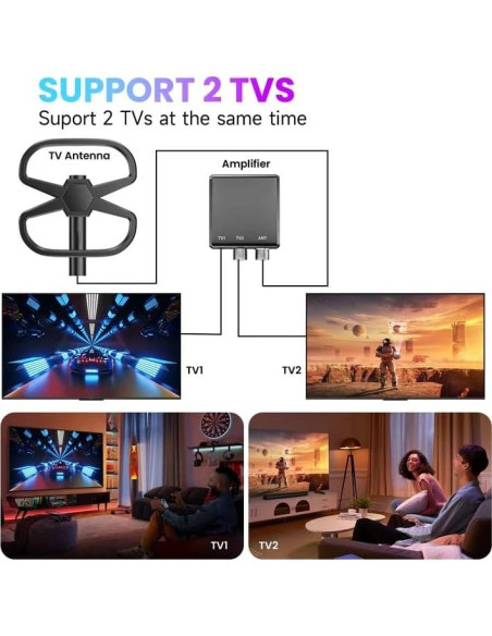 Antena de TV Exterior YinSheepq7 AN-3 - Soporta 2 TVs, 4997 km Antena de TV Exterior YinSheepq7 AN-3 - Soporta 2 TVs, 4997 km