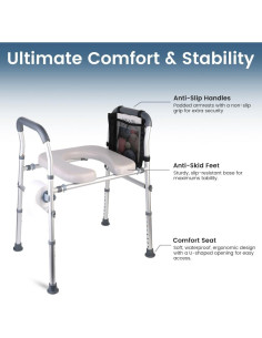Asiento Elevado para Inodoro CIVJET Ajustable 400lb con Manijas 2