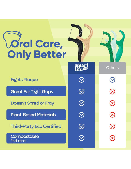 Palillos de Hilo Dental Biodegradables SmartLifeco - 100 Unidades Menta Palillos de Hilo Dental Biodegradables SmartLifeco - 100 Unidades Menta