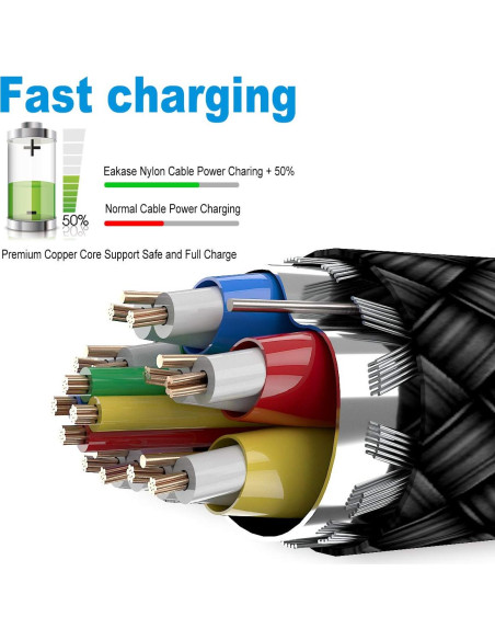 Cable USB C AkoaDa 3 en 1 (1m cada uno) Carga Rápida Cable USB C AkoaDa 3 en 1 (1m cada uno) Carga Rápida