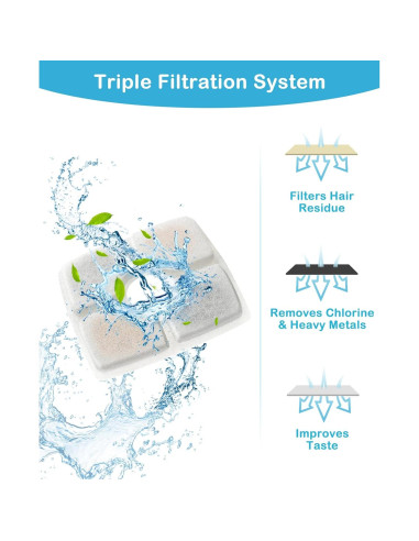 Filtros de Reemplazo Veken 4 Pack para Fuente de Agua 2.5L