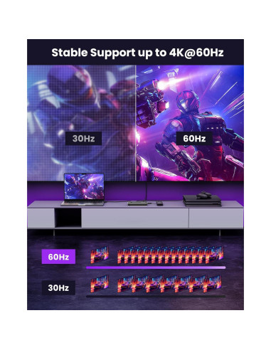 Divisor HDMI 3 en 1 Elepode 4K@60Hz con Control Remoto
