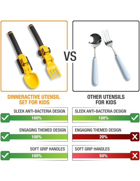 Juego de Utensilios para Niños Dinneractive - Construcción Amarillo Juego de Utensilios para Niños Dinneractive - Construcción Amarillo
