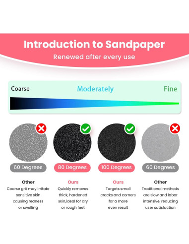 Juego de papel de lija 60 piezas TAOMAND 4.3 cm para pedicura