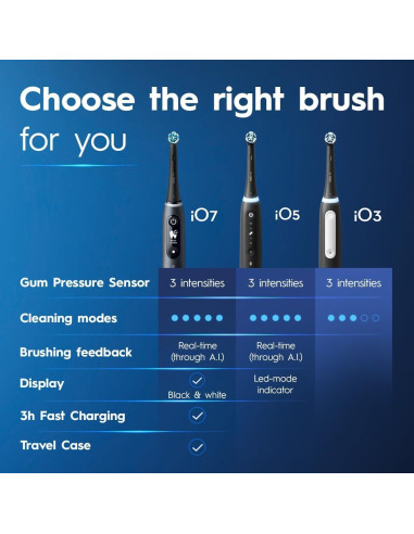 Cepillo de dientes eléctrico Oral-B iO G3.2Q6.2KD negro, 2 cabezales