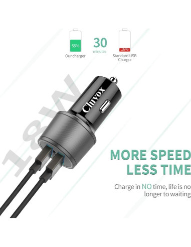 Cargador de coche USB C Rápido 18W Dongguan con Cable 1m