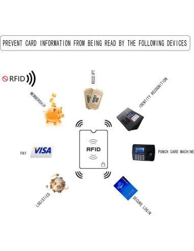 15PCS Manga Bloqueadora RFID Hakefyna para Tarjetas y Pasaportes