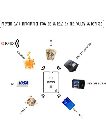 15PCS Manga Bloqueadora RFID Hakefyna para Tarjetas y Pasaportes 15PCS Manga Bloqueadora RFID Hakefyna para Tarjetas y Pasaportes