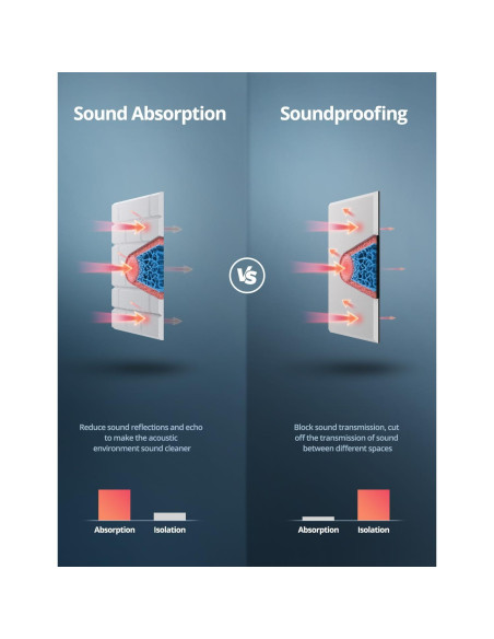 Paneles Acústicos Engrosados 10 Piezas Ladrillo Francés Blanco Paneles Acústicos Engrosados 10 Piezas Ladrillo Francés Blanco