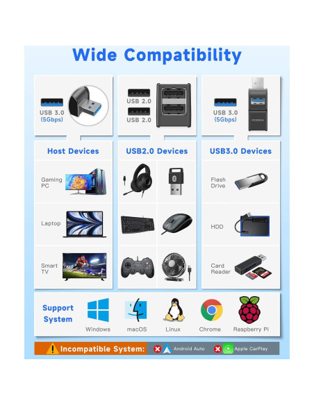 Adaptador USB 3.0 FORIDA Hub 3 Puertos Negro - Divisor Portátil Adaptador USB 3.0 FORIDA Hub 3 Puertos Negro - Divisor Portátil