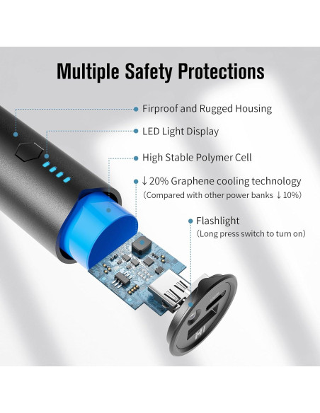 Cargador Portátil 5000mAh USB-C Doble Puerto - S03 Cargador Portátil 5000mAh USB-C Doble Puerto - S03