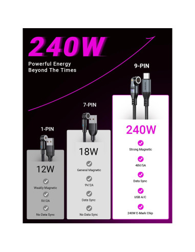 Cable de carga magnético USB C 240W VAFOTON 1.83m 360