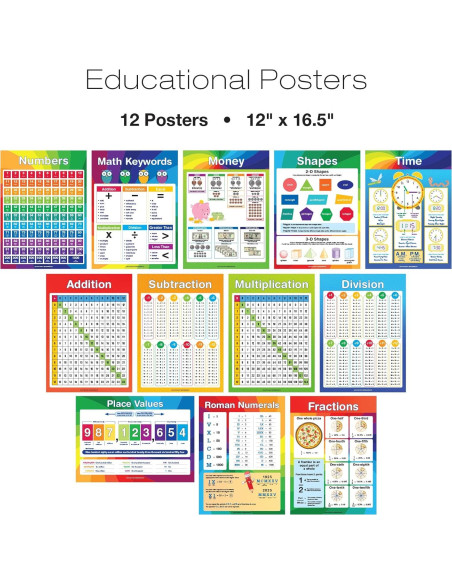 Kit de Matemáticas Educativas Excello Global - 315 Piezas Kit de Matemáticas Educativas Excello Global - 315 Piezas