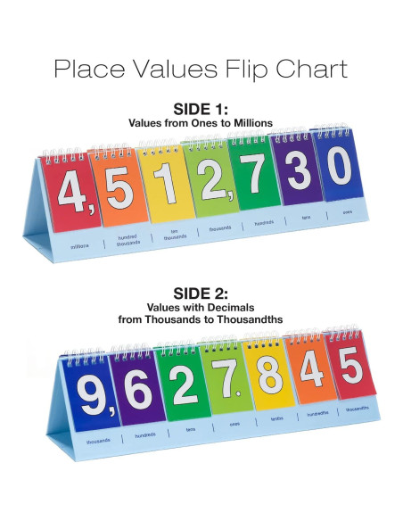 Kit de Matemáticas Educativas Excello Global - 315 Piezas Kit de Matemáticas Educativas Excello Global - 315 Piezas