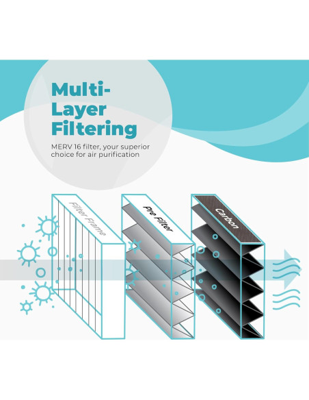 Filtro de Aire Healthy Climate X6675 20x25x5 Merv 16 para HVAC