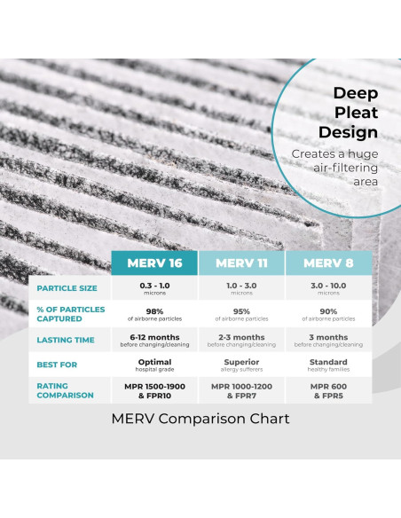 Filtro de Aire Healthy Climate X6675 20x25x5 Merv 16 para HVAC