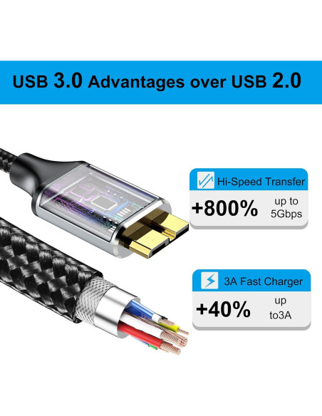 Cable Micro B USB 3.0 CLAVOOP 0.46m 5 Gbps Alta Velocidad Cable Micro B USB 3.0 CLAVOOP 0.46m 5 Gbps Alta Velocidad