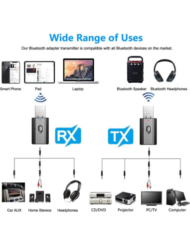 Adaptador Bluetooth 5.0 BAVNCO T7, Receptor y Transmisor AUX 3.5mm