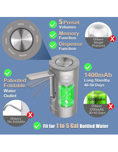 Dispensador de Agua Eléctrico KitchenBoss G105 5 Galones Plata 2