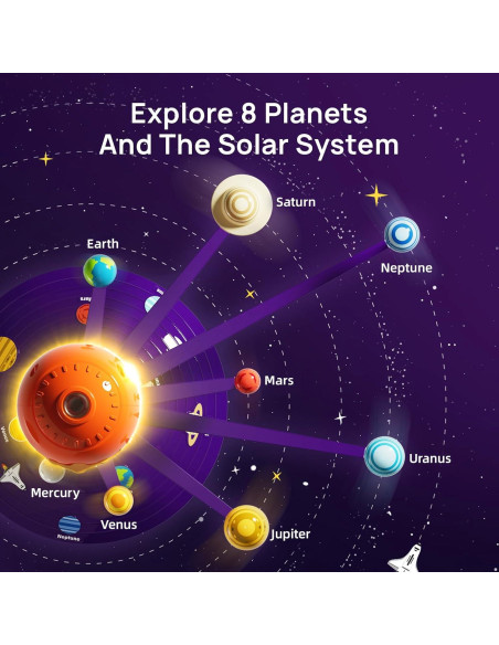 Modelo Solar Proyector Science Can 8 Planetas 24 Imágenes Modelo Solar Proyector Science Can 8 Planetas 24 Imágenes