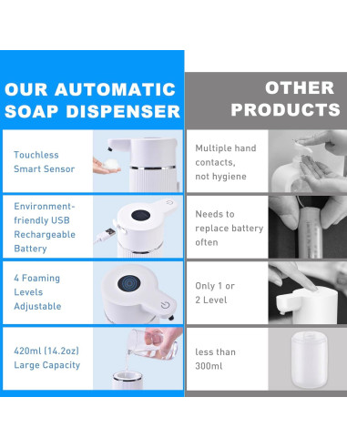 Dispensador de Jabón Automático TANSUOZHE 420ml Sin Contacto