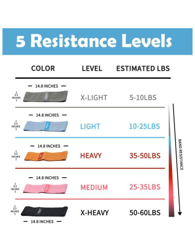 Bandas de Resistencia EILISON Glamfit - Set de 5 Niveles para Glúteos
