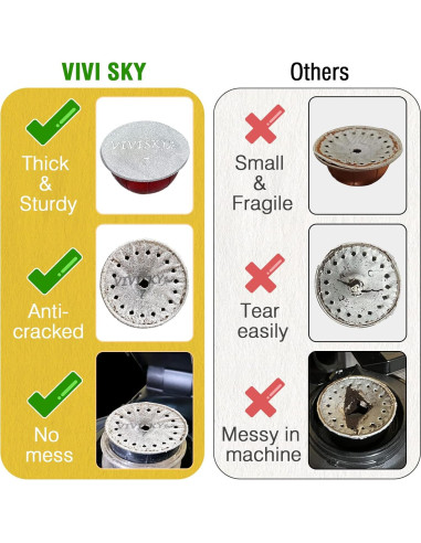 Tapa de Aluminio VIVI SKY para Cápsulas Nespresso Vertuoline - 120 Pcs